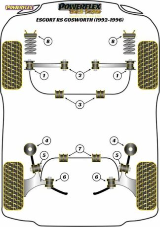 Powerflex Black -puslasarja – Ford Escort RS Cosworth (1992-1996) Powerflex-polyuretaanipuslat