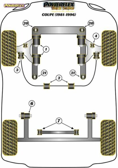 Powerflex Black -puslasarja – Audi Coupe (1981-1996) Powerflex-polyuretaanipuslat