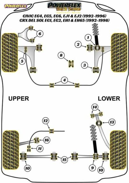 Powerflex Black -puslasarja – Honda EG4/5/6, EJ1/2 (1992-1996) CRX Del Sol EG1/2, EH1 & EH6 (1992-1998) Powerflex-polyuretaanipuslat