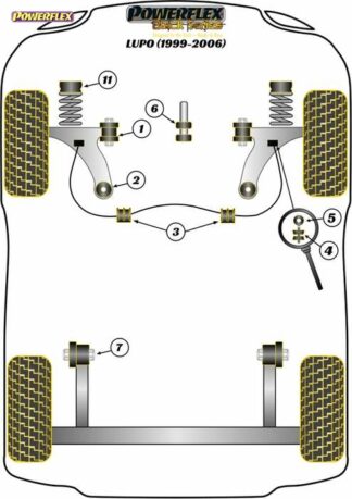Powerflex Black -puslasarja – Volkswagen Lupo (1999 – 2006) Powerflex-polyuretaanipuslat