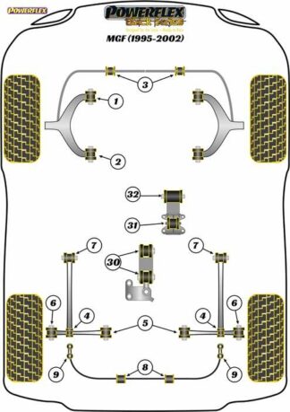 Powerflex Black -puslasarja – MG MGF (1995 – 2002) Powerflex-polyuretaanipuslat