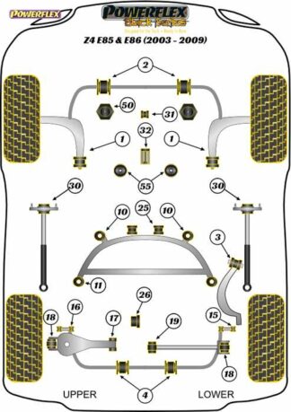 Powerflex Black -puslasarja – BMW Z4 E85 & E86 (2003-2009) Powerflex-polyuretaanipuslat