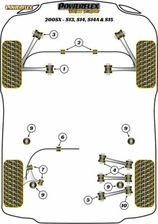 Powerflex Black -puslasarja – Nissan 200SX – S13, S14, & S15 Powerflex-polyuretaanipuslat