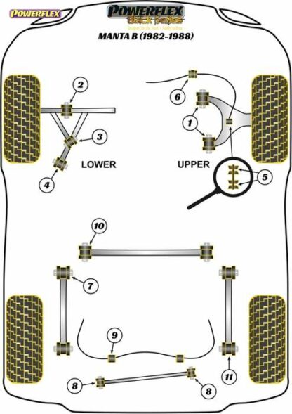 Powerflex Black -puslasarja – Vauxhall / Opel Manta B (1982-1988) Powerflex-polyuretaanipuslat