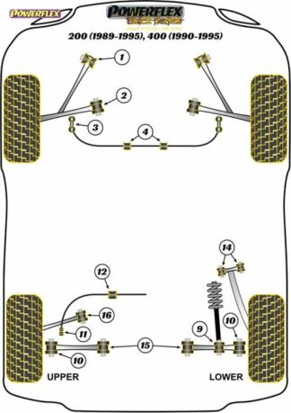 Powerflex Black -puslasarja – Rover 200 Series (1989 – 1995), 400 Series (1990-1995) Powerflex-polyuretaanipuslat