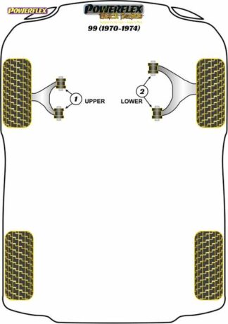 Powerflex Black -puslasarja – Saab 99 (1970-1974) Powerflex-polyuretaanipuslat
