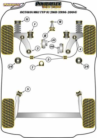 Powerflex Black -puslasarja – Skoda Octavia Mk1 Typ 1U 2WD (1996-2004) Powerflex-polyuretaanipuslat