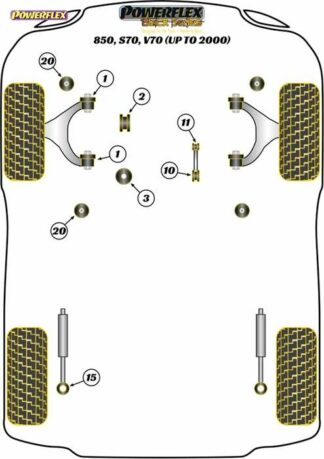 Powerflex Black -puslasarja – Volvo 850, S70, V70 (up to 2000) Powerflex-polyuretaanipuslat