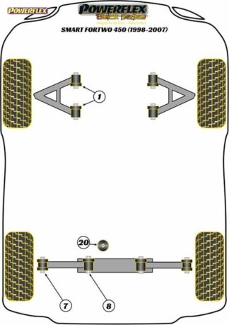 Powerflex Black -puslasarja – Smart ForTwo 450 (1998 – 2007) Powerflex-polyuretaanipuslat