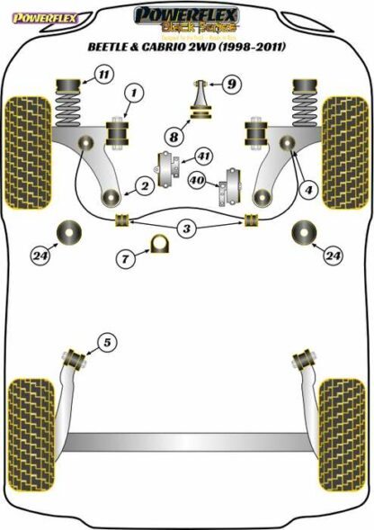 Powerflex Black -puslasarja – Volkswagen Beetle & Cabrio 2WD (1998-2011) Powerflex-polyuretaanipuslat