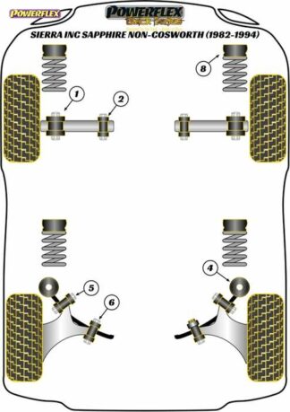 Powerflex Black -puslasarja – Ford Sierra inc. Sapphire Non-Cosworth (1982-1994) Powerflex-polyuretaanipuslat