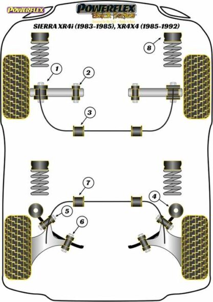 Powerflex Black -puslasarja – Ford Sierra XR4i (1983-1985), XR4x4 (1985-1992) Powerflex-polyuretaanipuslat