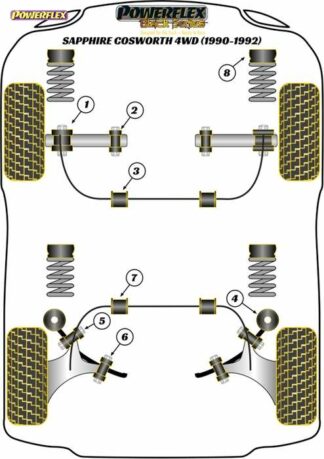 Powerflex Black -puslasarja – Ford Sapphire Cosworth 4WD (1990-1992) Powerflex-polyuretaanipuslat