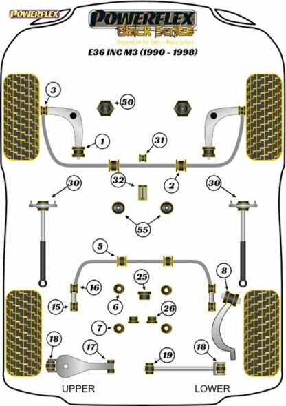 Powerflex Black -puslasarja – BMW E36 inc M3 (1990 – 1998) Powerflex-polyuretaanipuslat