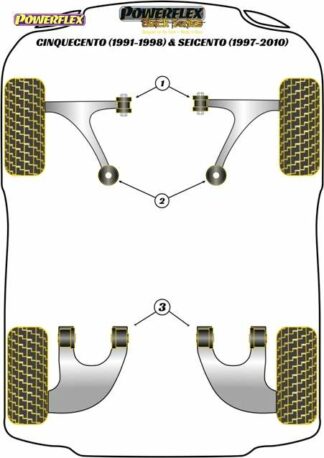 Powerflex Black -puslasarja – Fiat Cinquecento (1991-1998) & Seicento (1997-2010) Powerflex-polyuretaanipuslat
