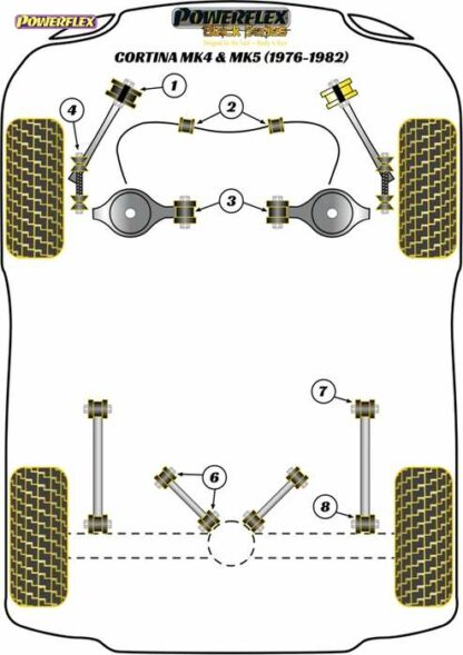 Powerflex Black -puslasarja – Ford Cortina Mk4,5 (1976-1982) Powerflex-polyuretaanipuslat