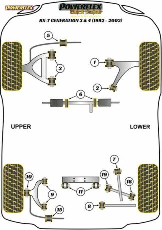 Powerflex Black -puslasarja – Mazda RX-7 Generation 3 Series 6,7,8 (1992-2002) Powerflex-polyuretaanipuslat