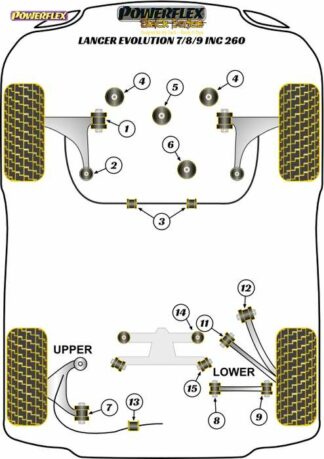 Powerflex Black -puslasarja – Mitsubishi Lancer Evolution VII, VIII & IX inc 260 (2001 – 2007) Powerflex-polyuretaanipuslat