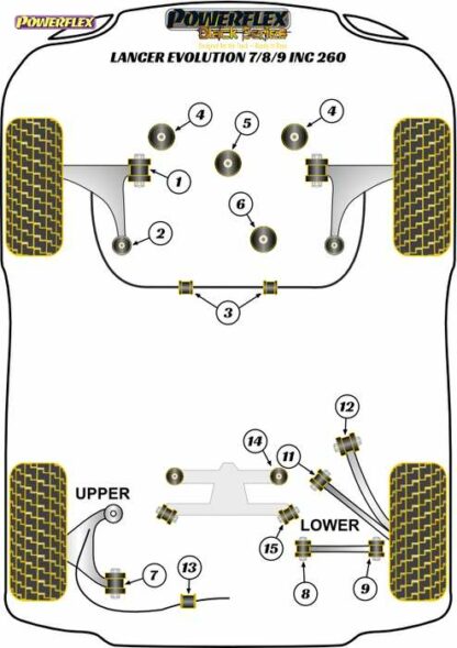 Powerflex Black -puslasarja – Mitsubishi Lancer Evolution VII, VIII & IX inc 260 (2001 – 2007) Powerflex-polyuretaanipuslat
