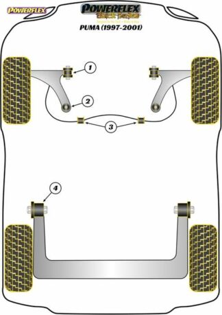 Powerflex Black -puslasarja – Ford Puma (1997-2001) Powerflex-polyuretaanipuslat