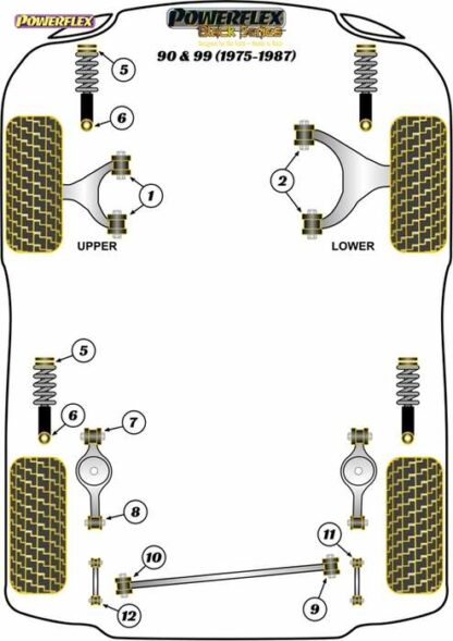 Powerflex Black -puslasarja – Saab 90 & 99 (1975-1987) Powerflex-polyuretaanipuslat