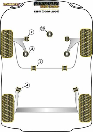 Powerflex Black -puslasarja – Skoda Fabia (2000-2007) Powerflex-polyuretaanipuslat