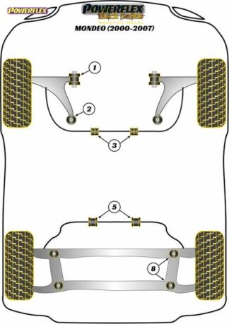 Powerflex Black -puslasarja – Ford Mondeo MK3 (2000 to 2007) Powerflex-polyuretaanipuslat