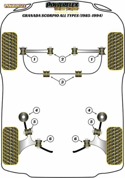 Powerflex Black -puslasarja – Ford Granada Scorpio All Types (1985-1994) Powerflex-polyuretaanipuslat
