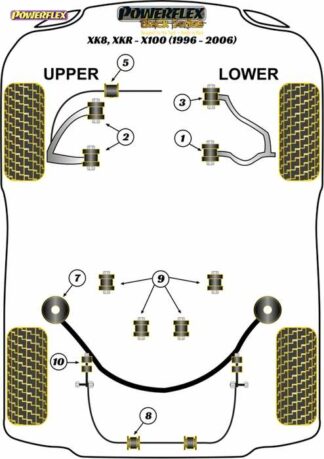 Powerflex Black -puslasarja – Jaguar (Daimler) XK8, XKR – X100 (1996-2006) Powerflex-polyuretaanipuslat