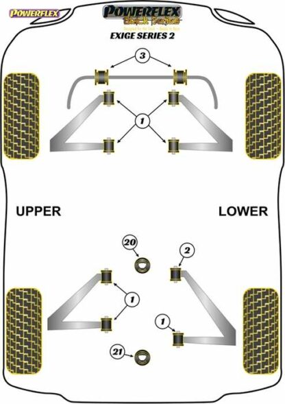 Powerflex Black -puslasarja – Lotus Exige Series 2 Powerflex-polyuretaanipuslat
