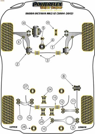 Powerflex Black -puslasarja – Skoda Octavia Mk2 1Z (2004-2012) Powerflex-polyuretaanipuslat