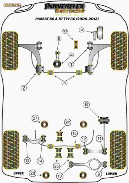 Powerflex Black -puslasarja – Volkswagen Passat B6 & B7 Typ3C (2006-2013) Powerflex-polyuretaanipuslat