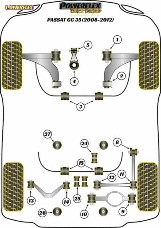 Powerflex Black -puslasarja – Volkswagen Passat CC 35 (2008-2012) Powerflex-polyuretaanipuslat