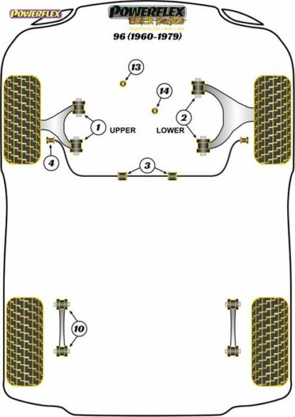 Powerflex Black -puslasarja – Saab 96 (1960-1979) Powerflex-polyuretaanipuslat