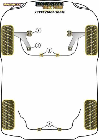Powerflex Black -puslasarja – Jaguar (Daimler) X Type (2001-2009) Powerflex-polyuretaanipuslat