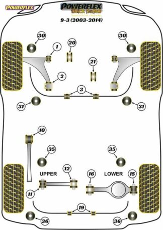 Powerflex Black -puslasarja – Saab 9-3 (2003-2014) Powerflex-polyuretaanipuslat