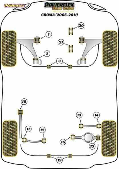Powerflex Black -puslasarja – Fiat Croma (2005 – 2011) Powerflex-polyuretaanipuslat