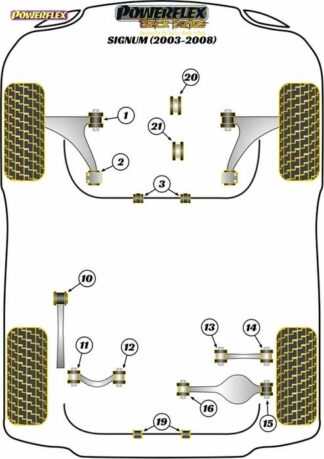 Powerflex Black -puslasarja – Vauxhall / Opel Signum (2003 – 2008) Powerflex-polyuretaanipuslat