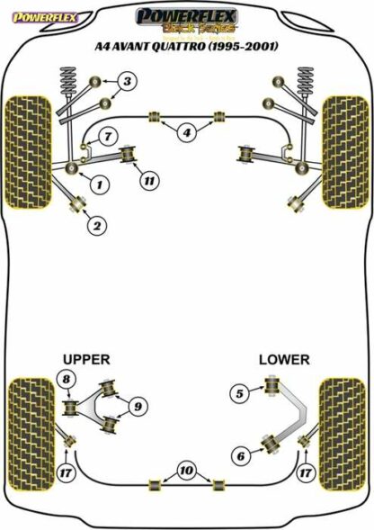 Powerflex Black -puslasarja – Audi A4 Avant Quattro (1995-2001) Powerflex-polyuretaanipuslat