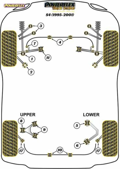 Powerflex Black -puslasarja – Audi S4 (1995-2001) Powerflex-polyuretaanipuslat