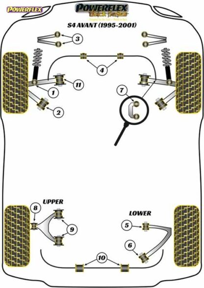 Powerflex Black -puslasarja – Audi S4 Avant (1995-2001) Powerflex-polyuretaanipuslat