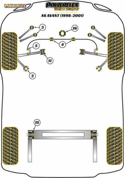 Powerflex Black -puslasarja – Audi A6 Avant (1998 – 2001) Powerflex-polyuretaanipuslat