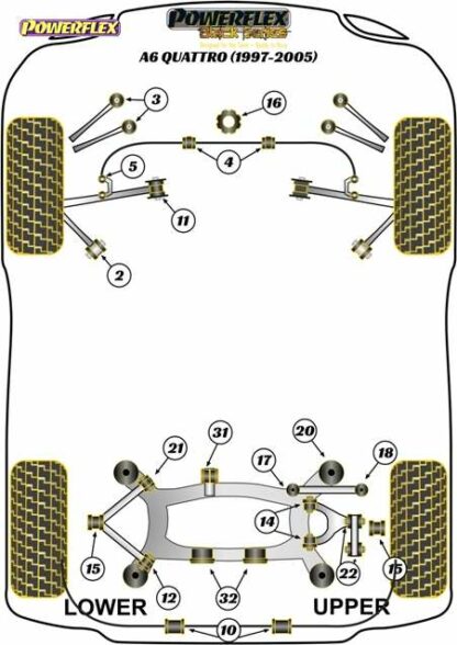 Powerflex Black -puslasarja – Audi A6 Quattro (1997 – 2005) Powerflex-polyuretaanipuslat