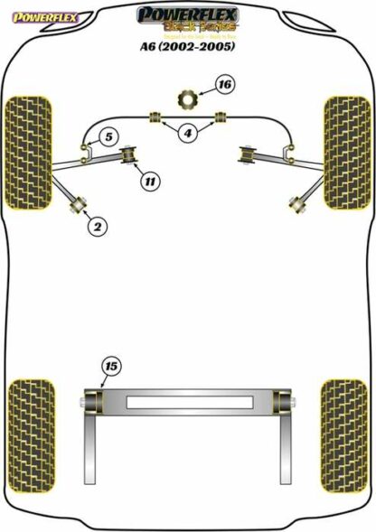 Powerflex Black -puslasarja – Audi A6 (2002 – 2005) Powerflex-polyuretaanipuslat