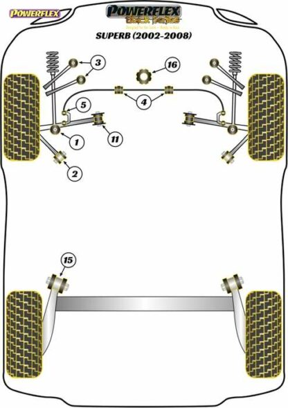 Powerflex Black -puslasarja – Skoda Superb (2002-2008) Powerflex-polyuretaanipuslat