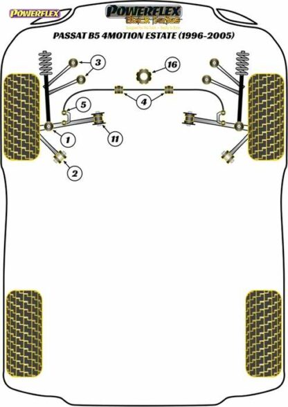 Powerflex Black -puslasarja – Volkswagen 4 Motion Estate (1996 – 2005) Powerflex-polyuretaanipuslat