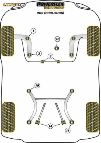 Powerflex Black -puslasarja – Peugeot 206 (1998 – 2006) Powerflex-polyuretaanipuslat