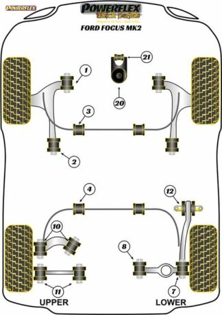 Powerflex Black -puslasarja – Ford Focus MK2 Powerflex-polyuretaanipuslat