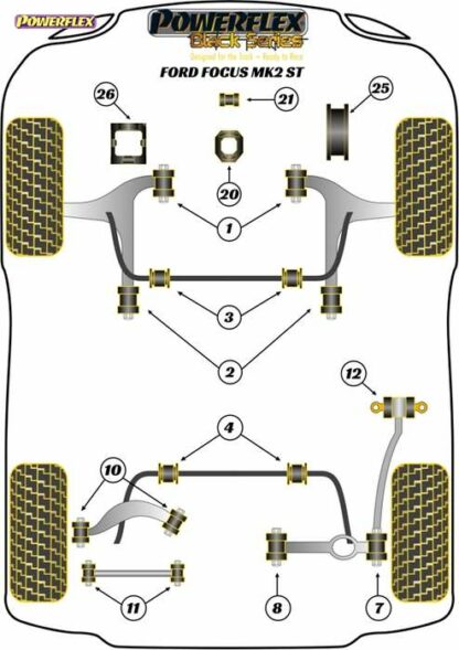 Powerflex Black -puslasarja – Ford Focus MK2 ST Powerflex-polyuretaanipuslat