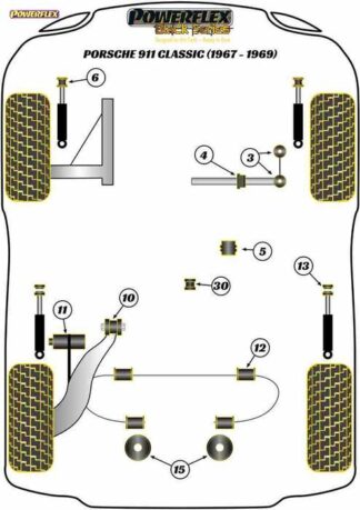 Powerflex Black -puslasarja – Porsche 911 Classic (1967 – 1969) Powerflex-polyuretaanipuslat